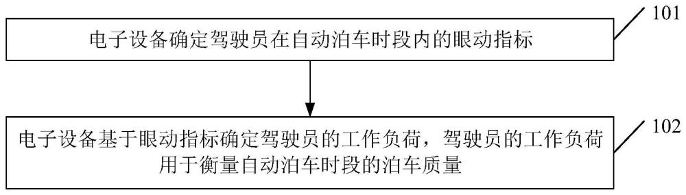 自动泊车质量的评估方法及相关产品与流程