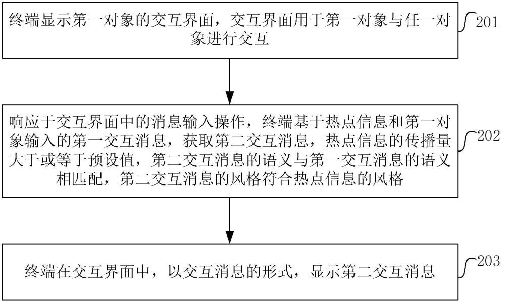 对象间的互动方法、装置、电子设备及存储介质与流程