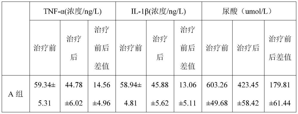 一种健脾祛湿组合物及在治疗高尿酸血症中的应用的制作方法