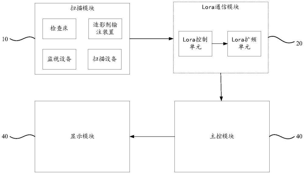 一种基于LORA协议造影注射器无线传输装置的制作方法