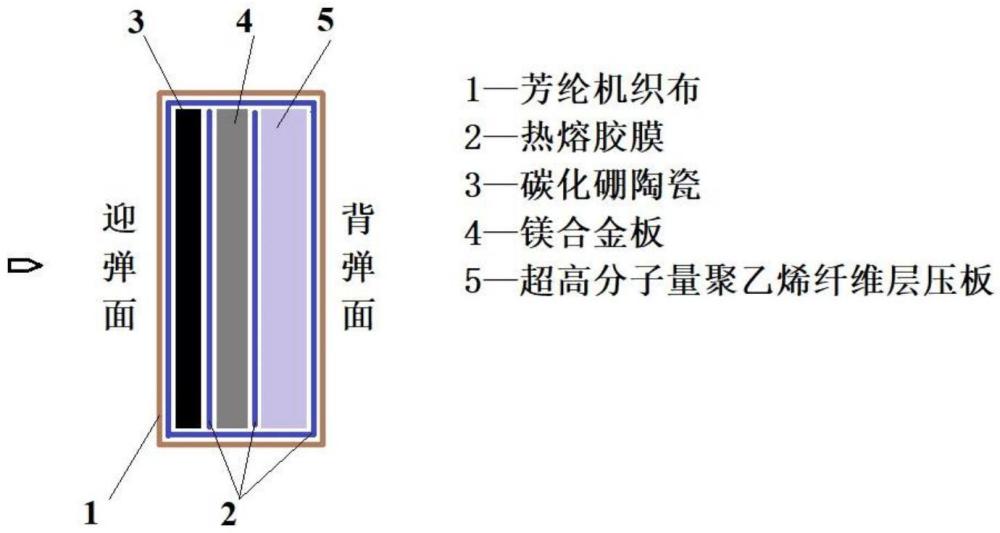 一种装甲板及其制备方法和应用与流程