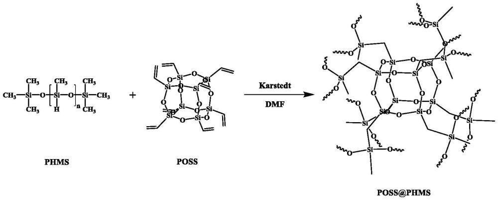 一种含POSS的交联聚硅氧烷的制备方法
