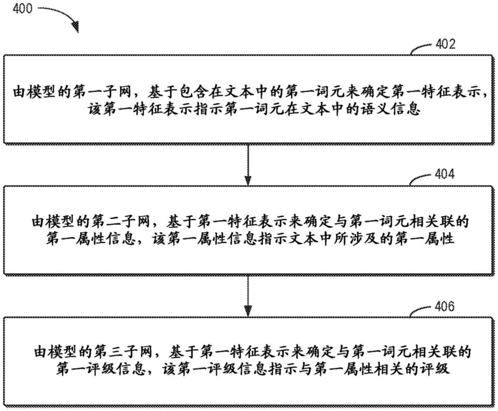 属性和评级共提取的制作方法