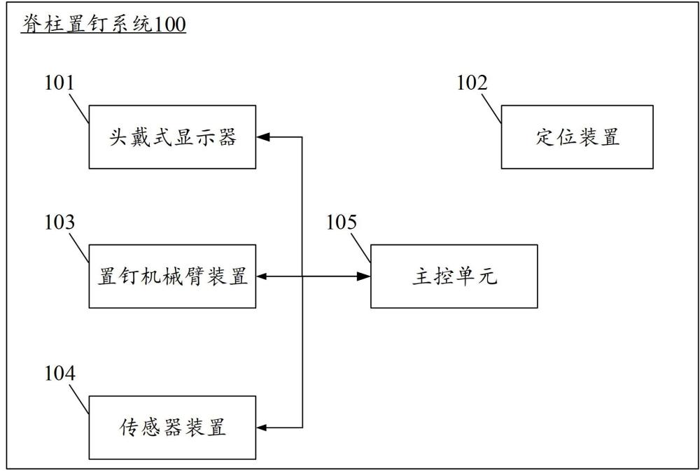 脊柱置钉系统