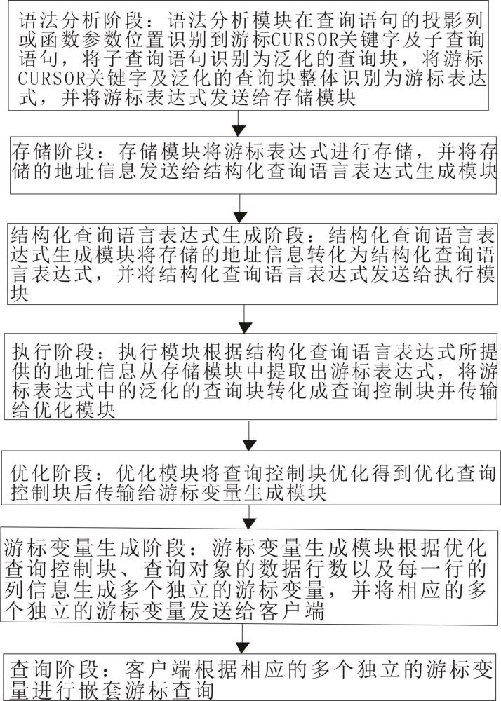 一种利用游标表达式进行嵌套游标查询的方法及系统与流程