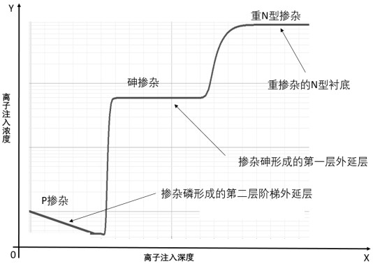 一种高性能MOSFET功率器件外延设计结构、制作方法及应用与流程