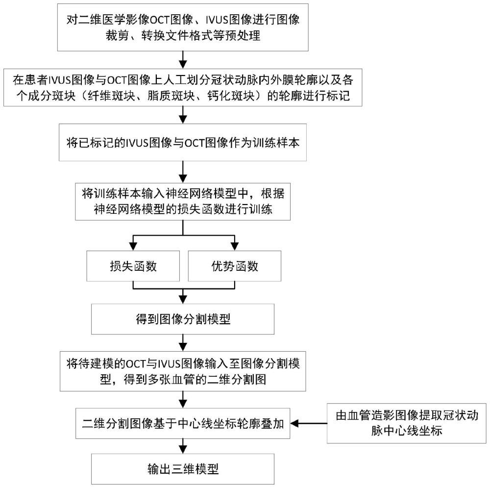 一种斑块识别及冠状动脉斑块系统三维建模方法