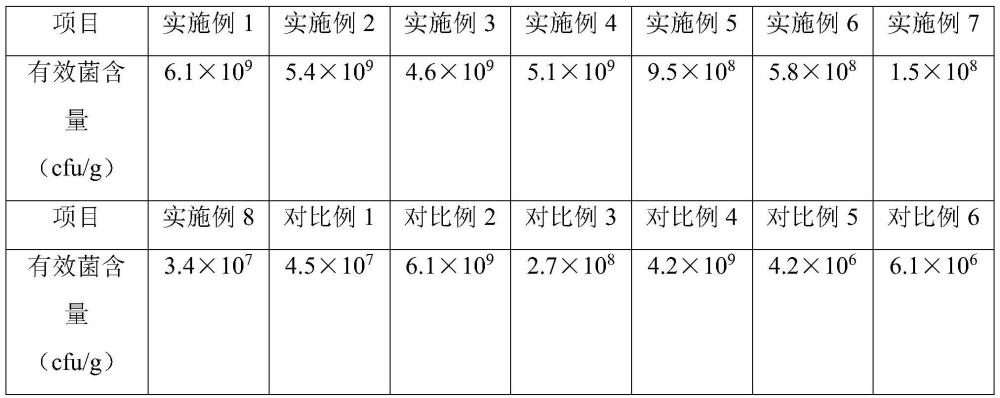 一种含有解淀粉芽孢杆菌的微生物菌剂及其制备方法及应用与流程