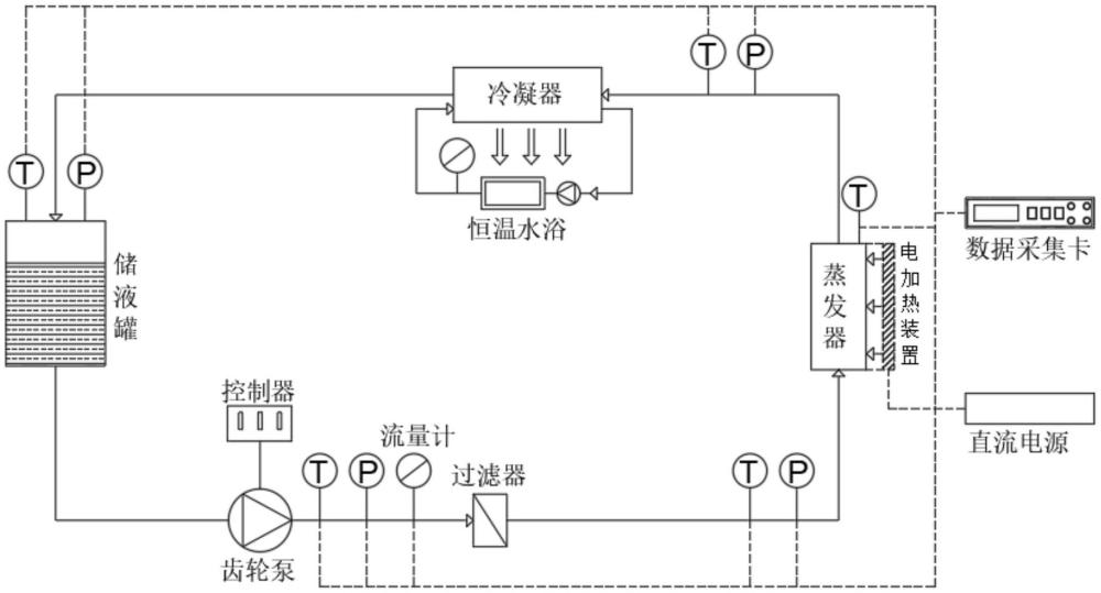 一种高热流密度散热两相控温系统