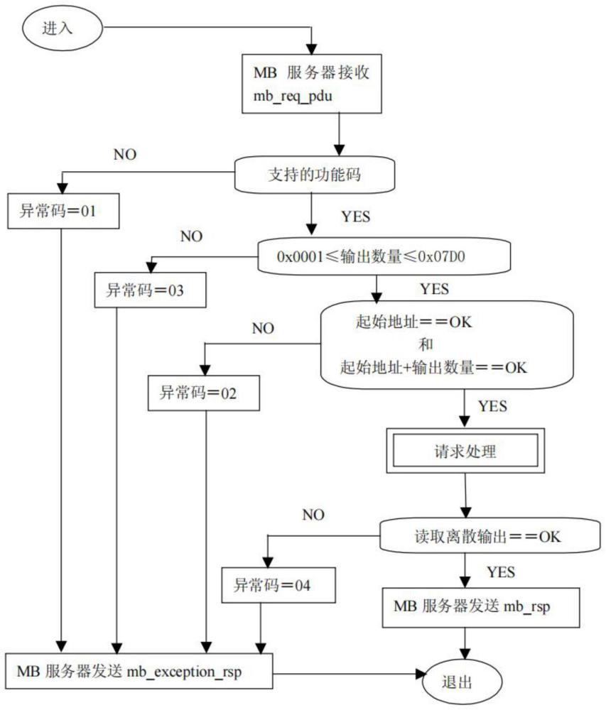 一种微电网工程调测系统的制作方法