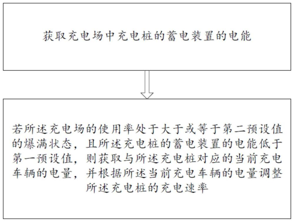 一种集中式电动汽车综合能源供给方法及终端与流程