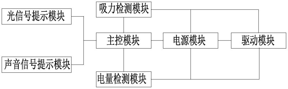 泳池清洁器及其电量、吸力检测提示系统的制作方法