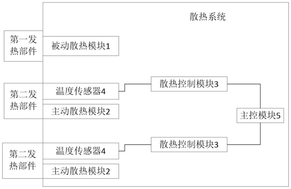 一种超低场核磁共振设备及其散热系统的制作方法