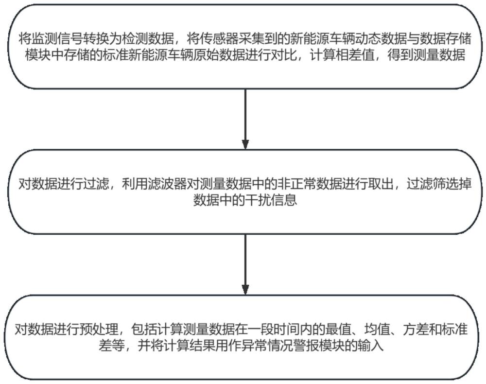 一种基于物联网与云计算的新能源汽车故障诊断系统