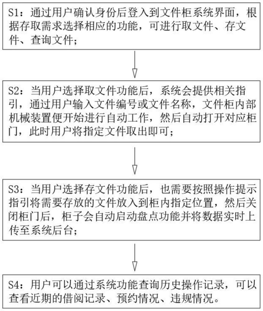 一种应用于文件柜的文件定位方法和系统与流程