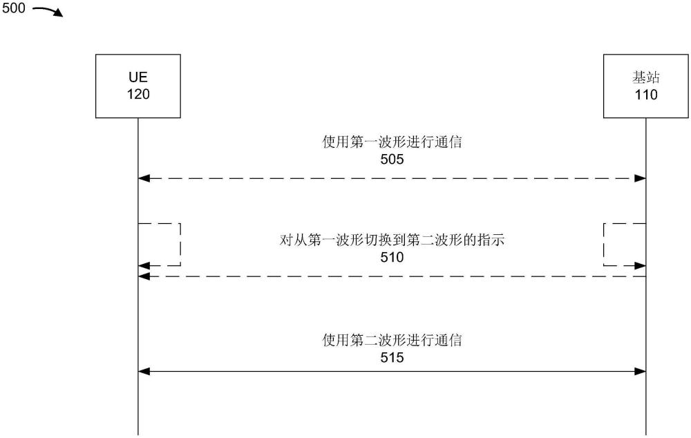 隐式波形切换的制作方法