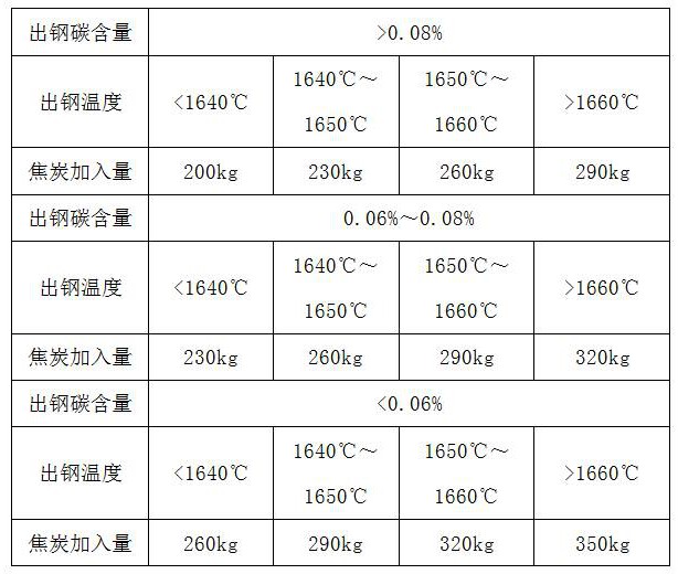 一种提高转炉钢渣含铁物质的回收方法与流程