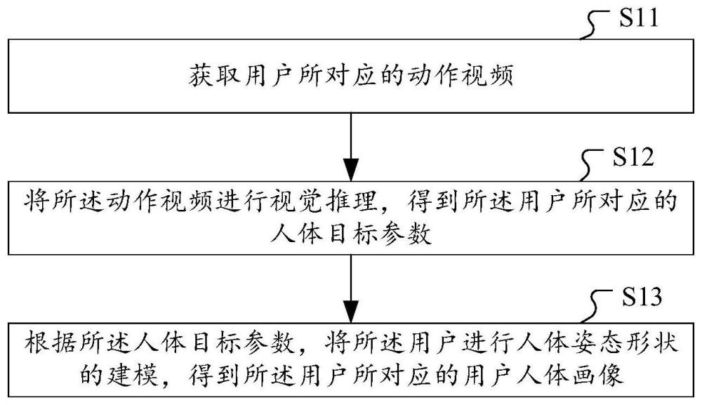 基于人体姿态形状的用户画像方法及相关设备与流程