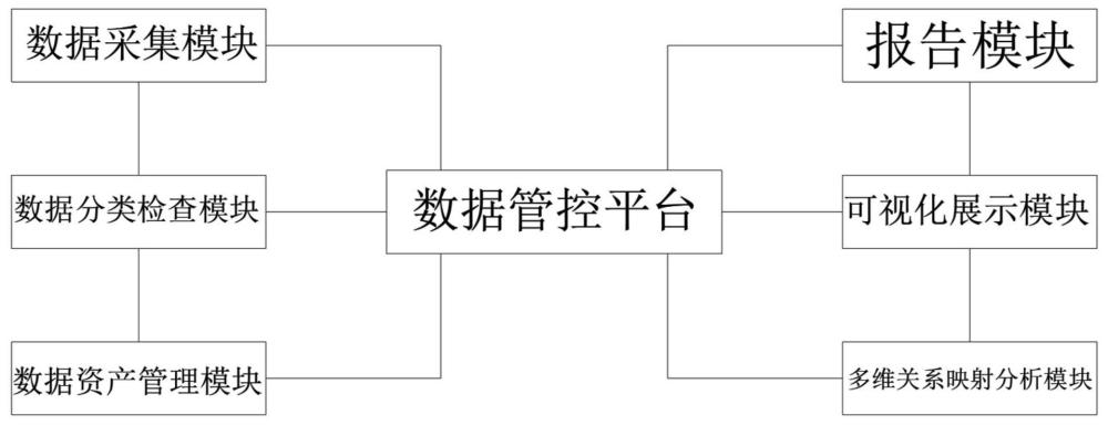 数据资产层级关系智能识别系统的制作方法