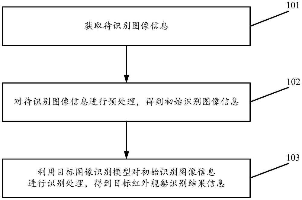 一种红外舰船目标识别方法及装置与流程