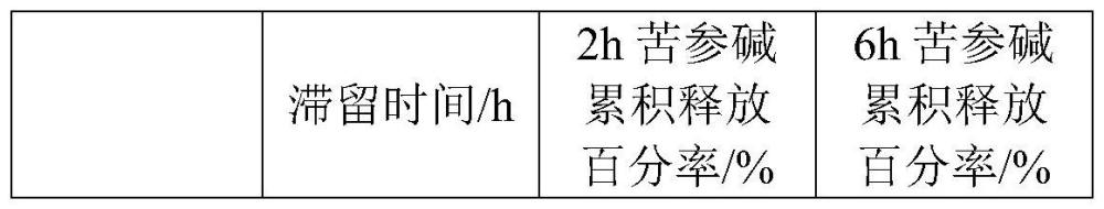 一种用于治疗慢性前列腺炎的中药组合物及其制备方法与流程