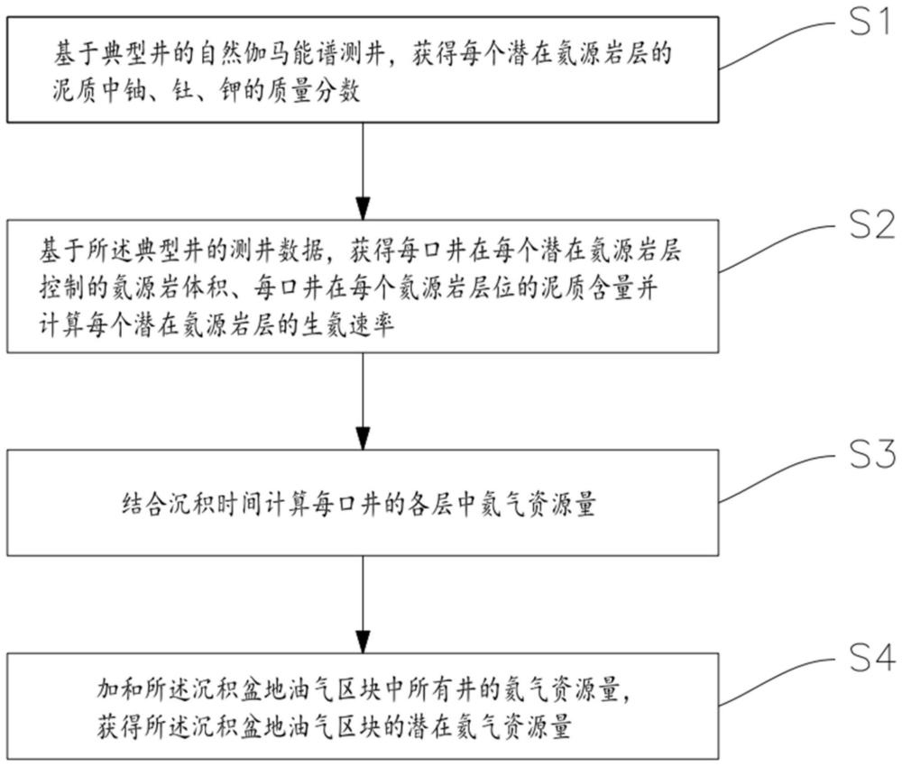 氦气资源量评价方法、装置、电子设备和可读存储介质