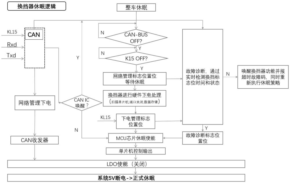 一种电子换挡器下电休眠方法与流程