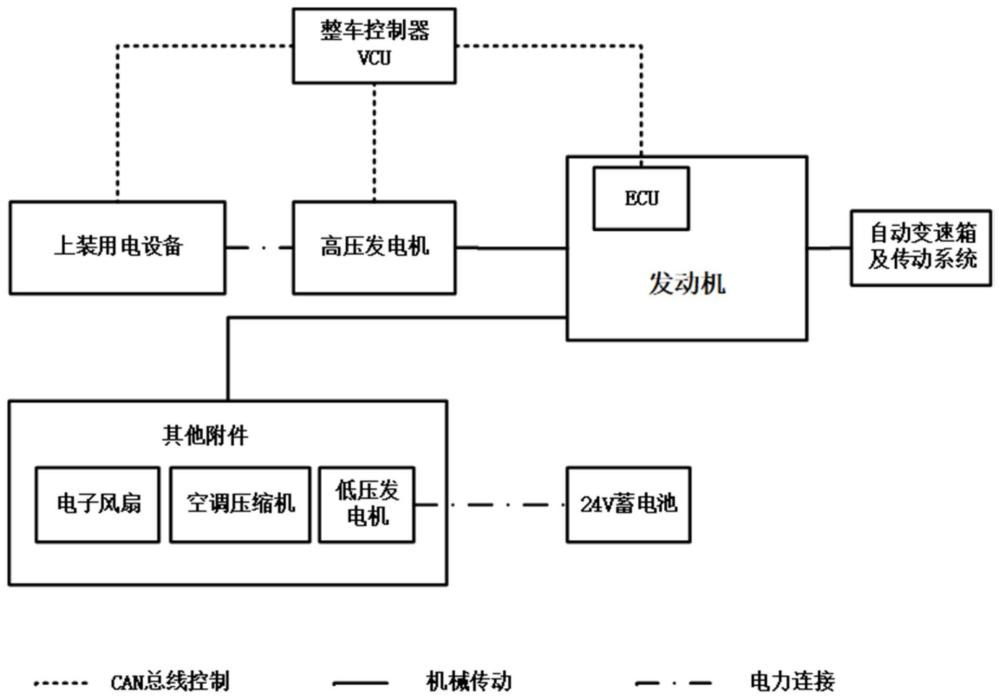 提高电控柴油机附件扭矩精度的控制方法与流程