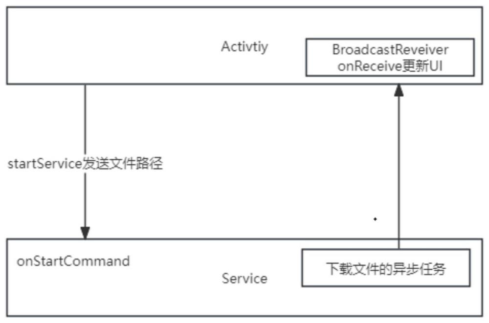 一种基于Android的应用市场实现方式的制作方法