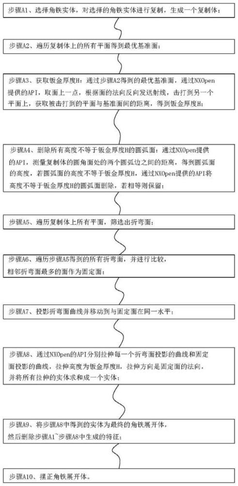 一种冲压模具角铁的人机交互设计方法及计算机存储介质与流程