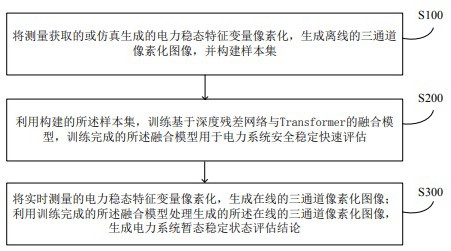 电力系统安全稳定快速评估方法、装置及终端与流程