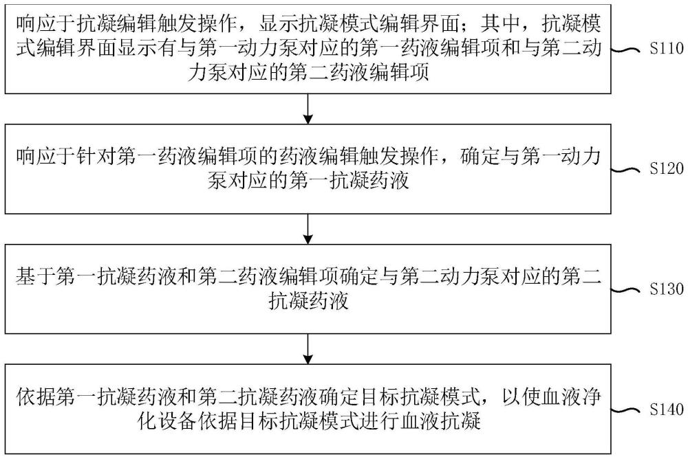 抗凝模式编辑方法、装置、血液净化设备、设备及介质与流程