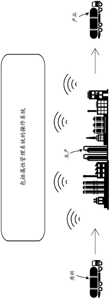 具有环境属性的出站化学产品的制作方法