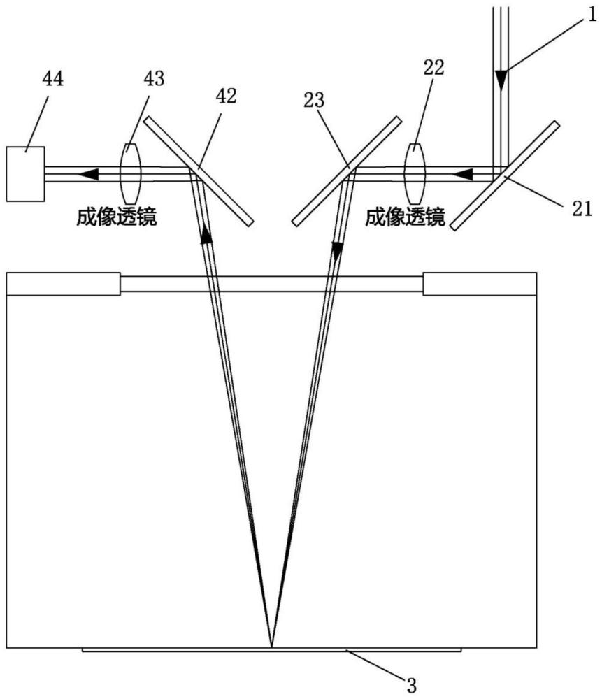 3D打印双振镜检测装置、表面缺陷检测方法及光斑倍率测定方法与流程