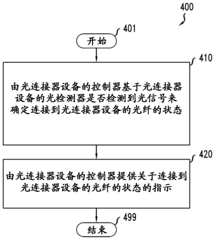 自报告光连接器设备的制作方法