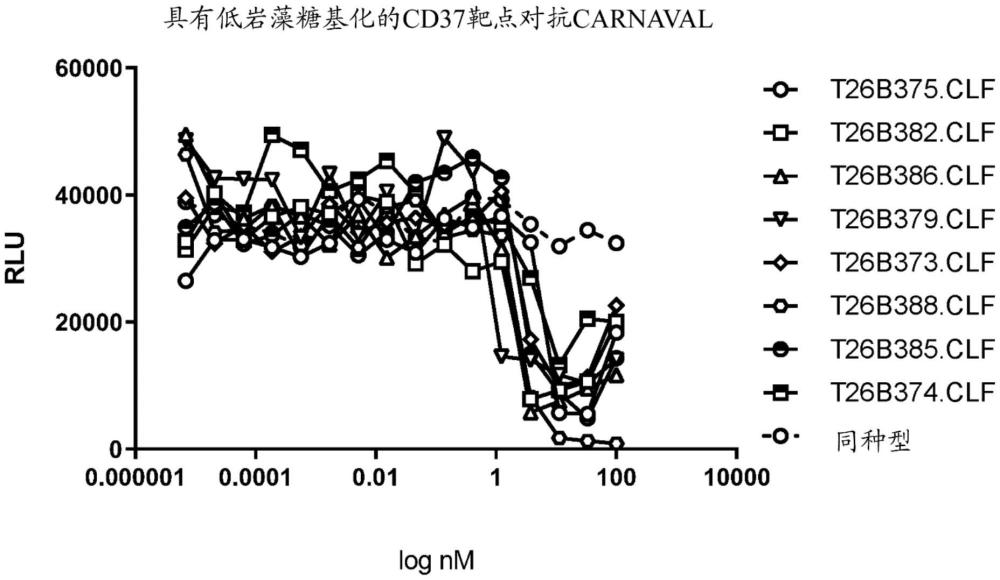 具有增强的效应子功能的生物合成单价结合分子的制作方法