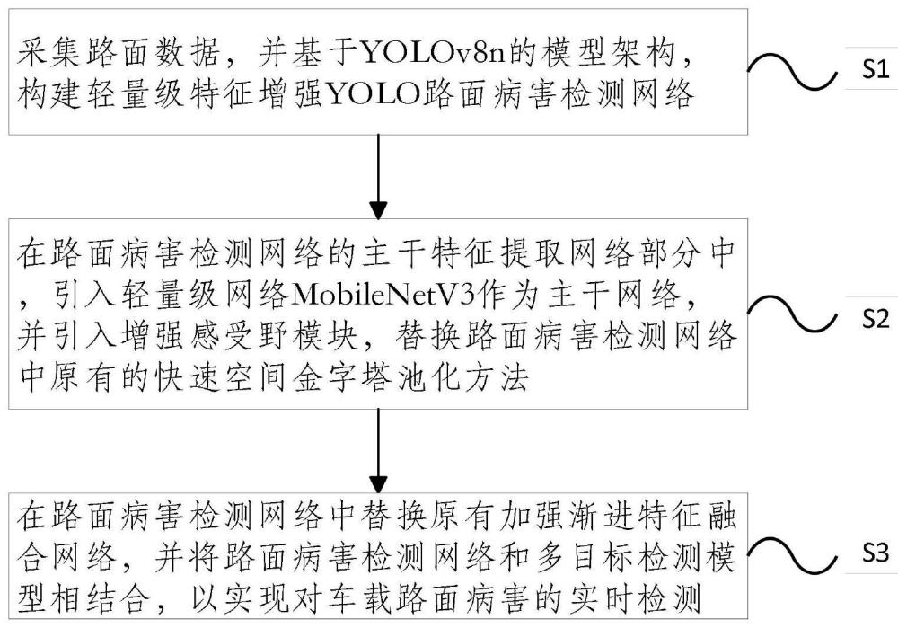 一种云边协同的轻型车载路面病害实时检测方法及系统