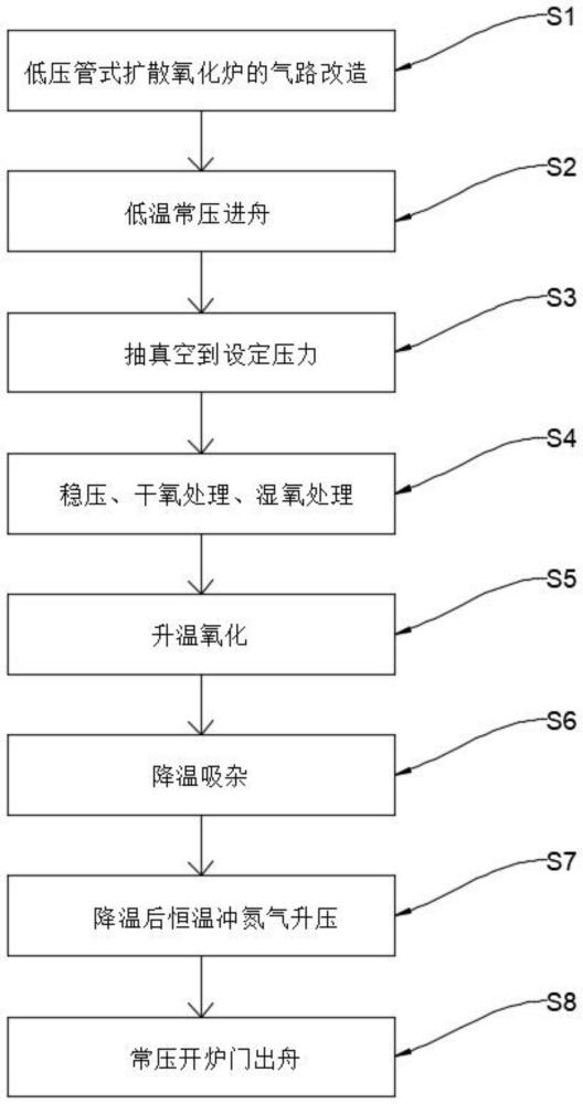 经高温湿氧氧化法制备高效率长寿命N型TOPCon电池的工艺的制作方法