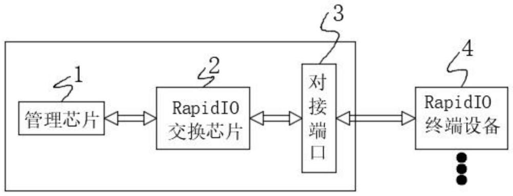 一种RapidIO智能网卡的设计方法与流程