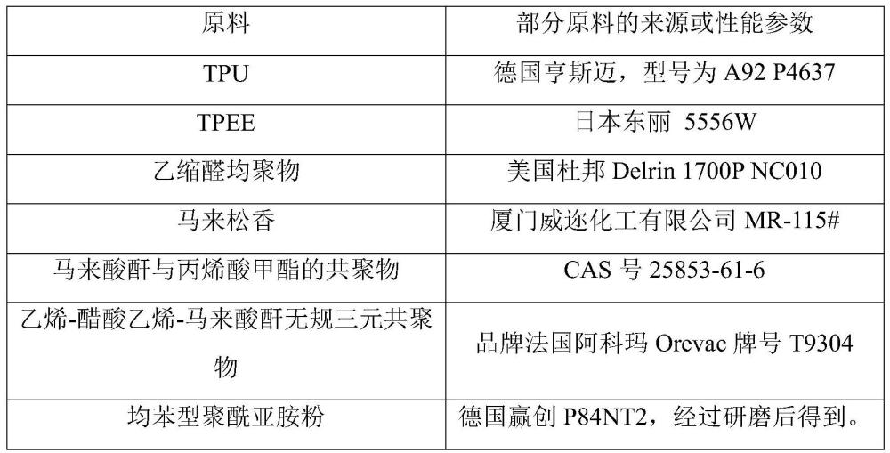 一种TPEE和TPU双组分高耐磨单丝及其生产方法与流程