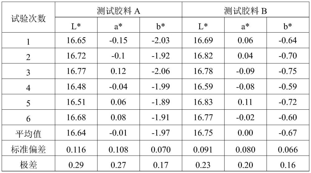 一种胶料外观变色测试方法与流程