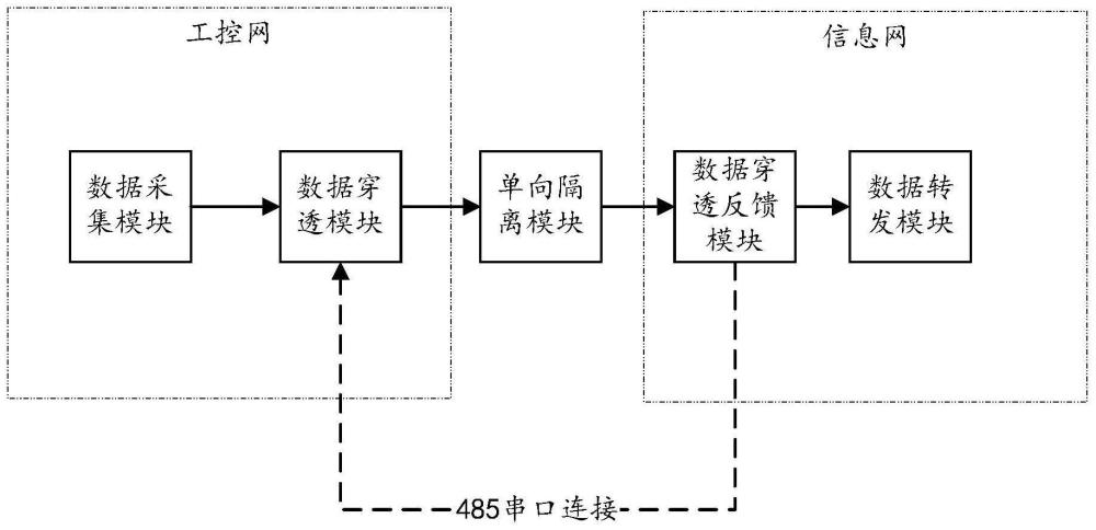 一种铝工业数据采集系统的制作方法