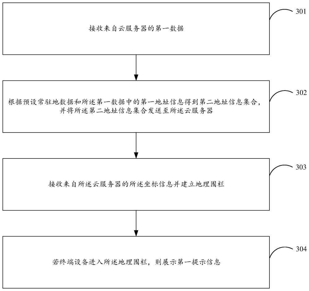 信息提示方法及相关装置与流程