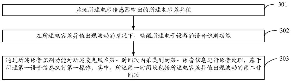 语音交互方法及电子设备与流程