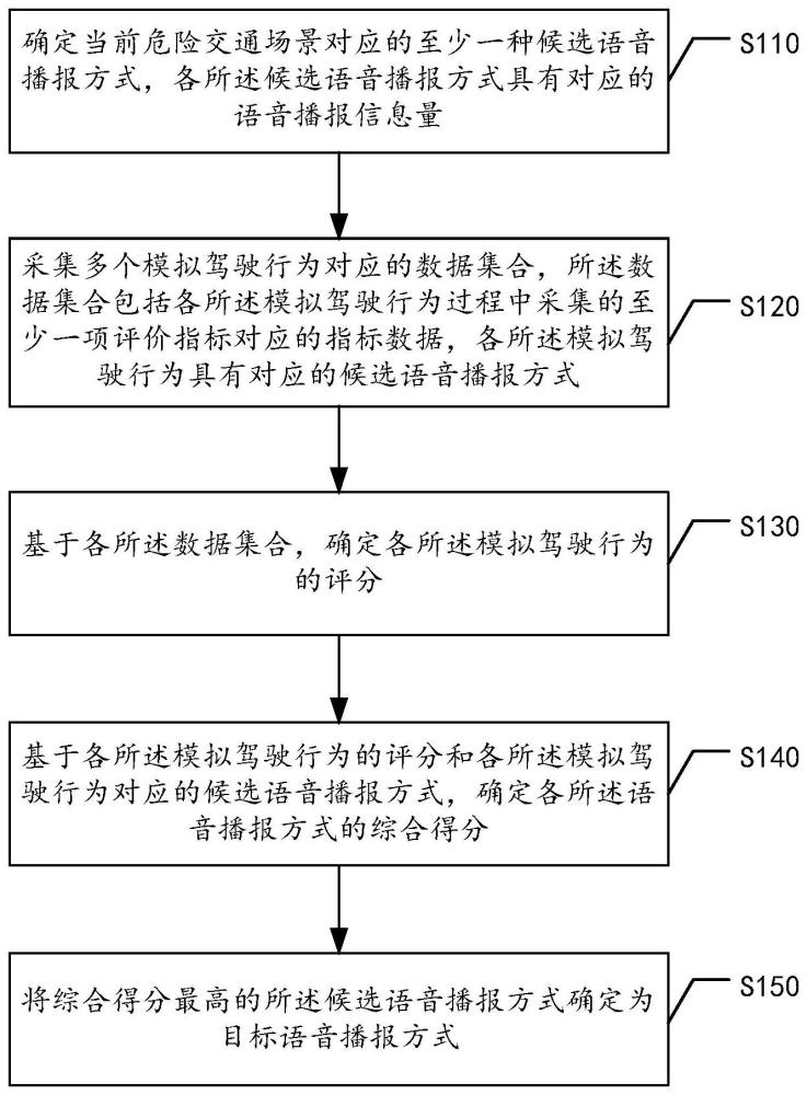 语音播报确定方法、系统、语音提示方法和电子设备与流程