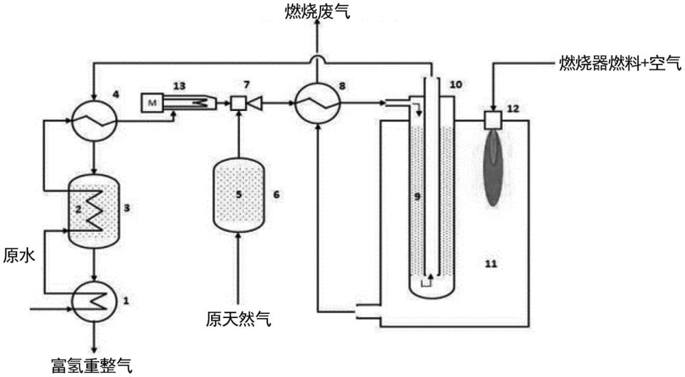 具有改进的启动特性的蒸汽重整系统的制作方法