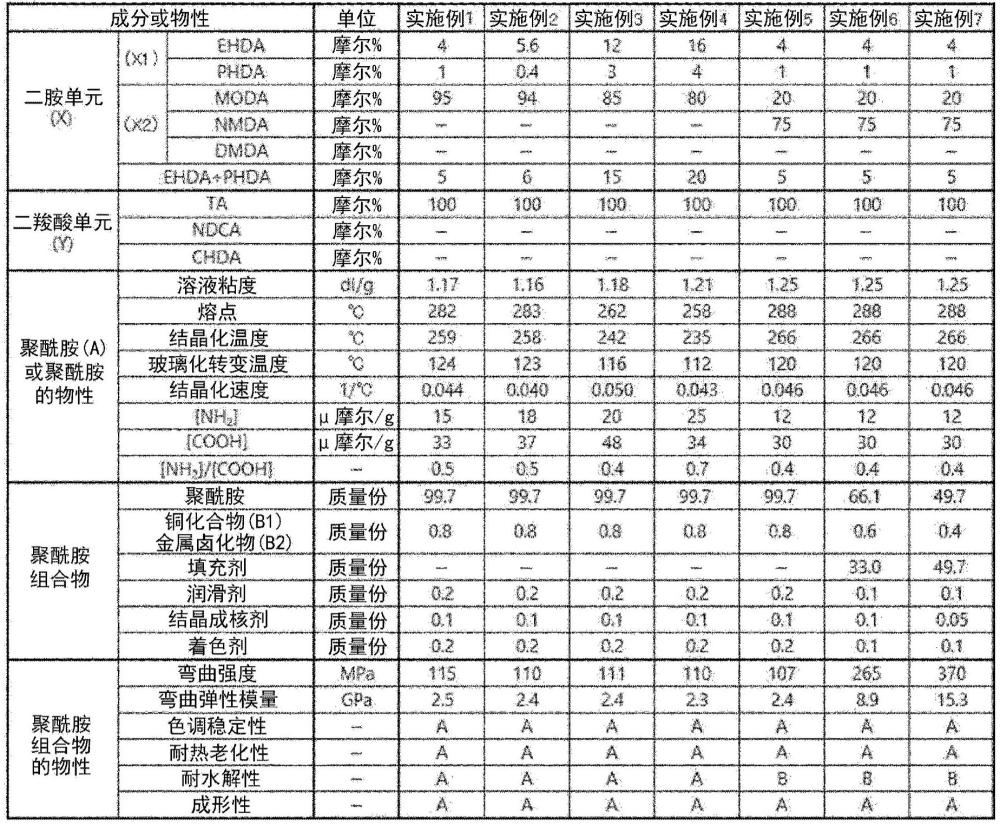 聚酰胺组合物的制作方法