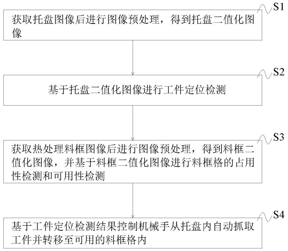 精密圆柱工件的自动换盘方法及系统与流程