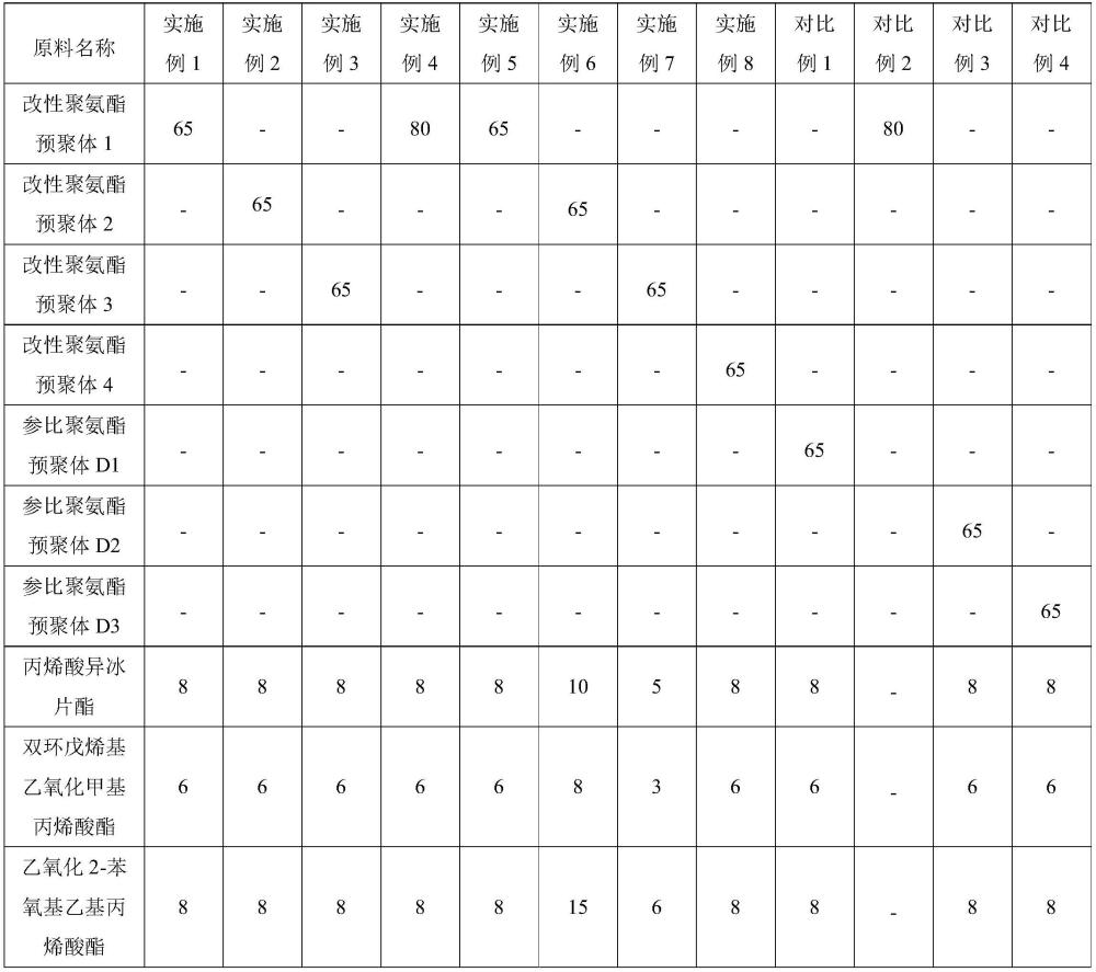 一种UV湿气双固化聚氨酯密封胶及其制备方法和应用与流程