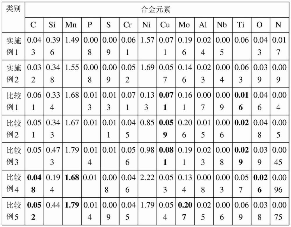 具有改善的高热输入韧性的高强度焊接接头的制作方法